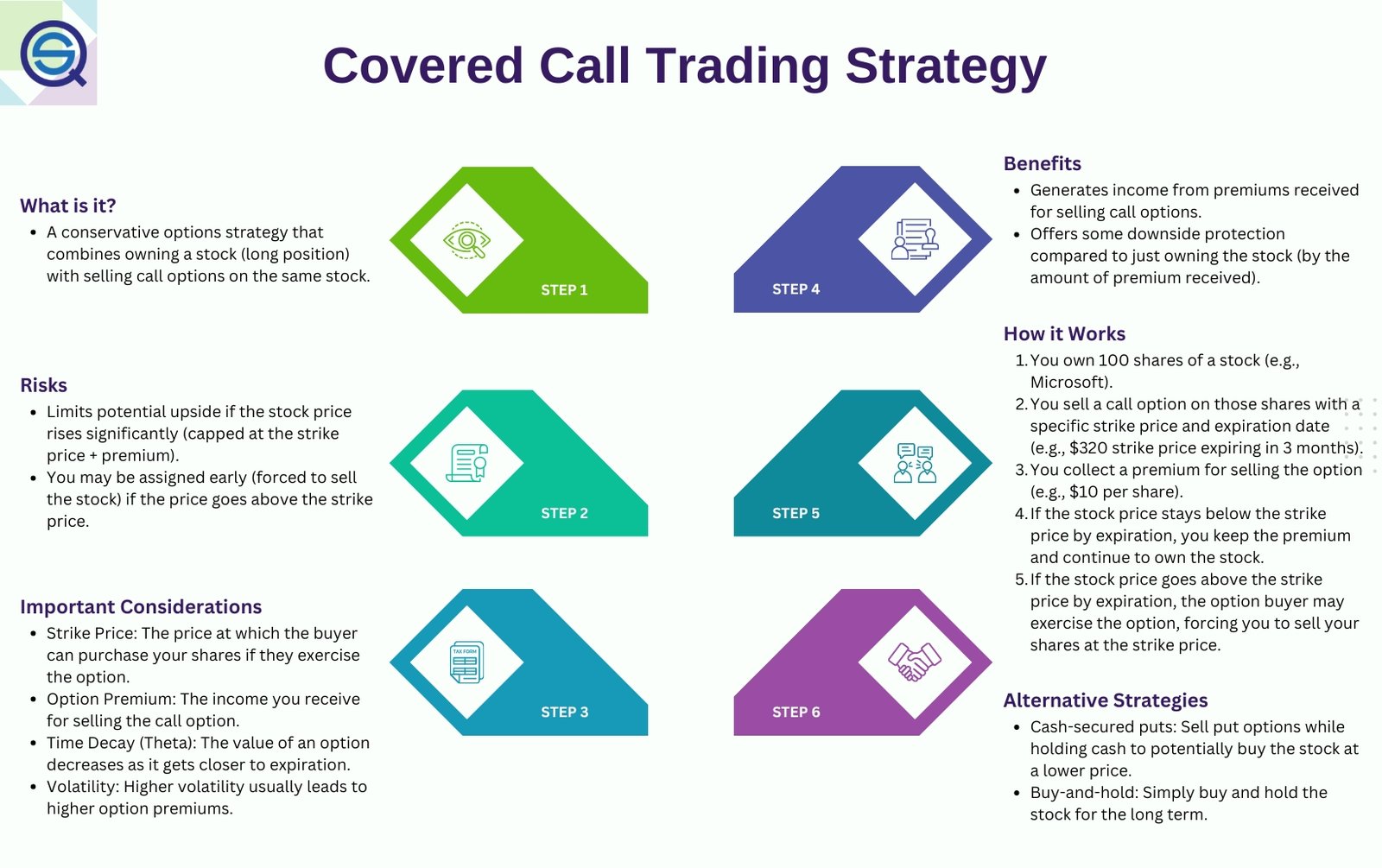 Building Income with Covered Calls & Option Strategies in 2025