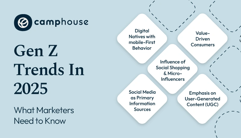 How Gen Z and Gen Alpha Are Powering the Next Market Boom in 2025