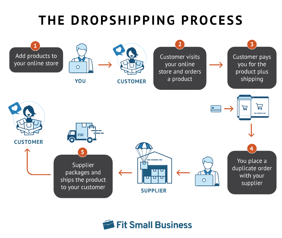How to Build an Online Income Stream from Scratch in 2025