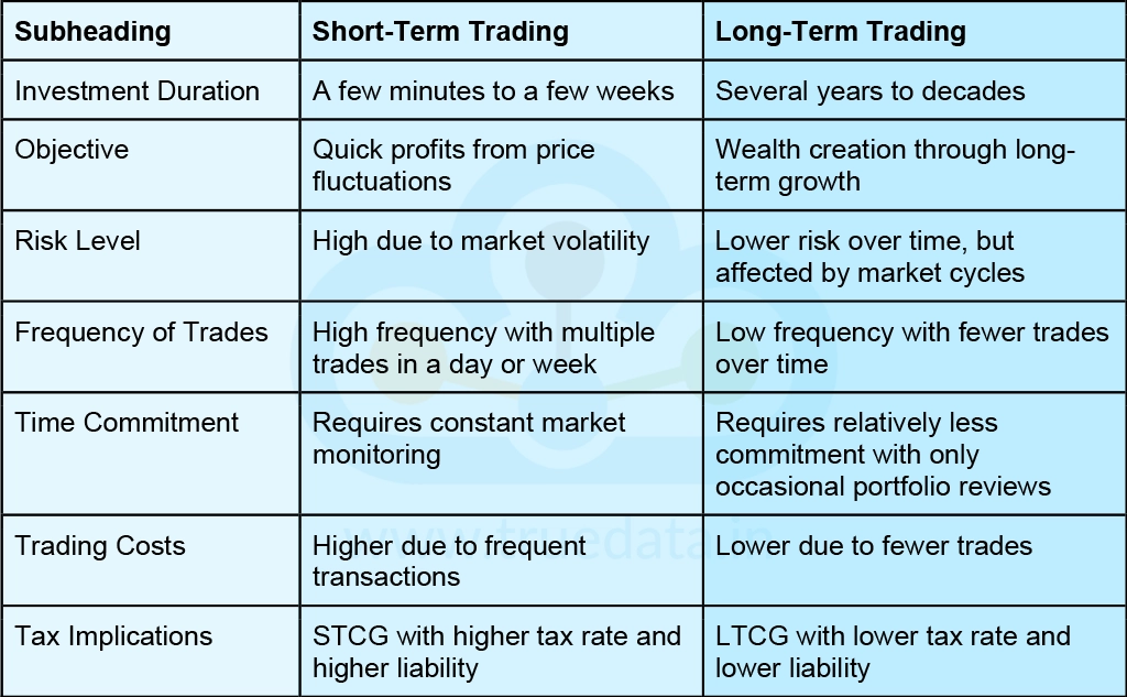 Short-Term Trading vs. Long-Term Investing: Money Management Insights