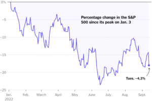 Stock market today: Dow, S&P 500, Nasdaq futures tip higher with CPI inflation data on deck