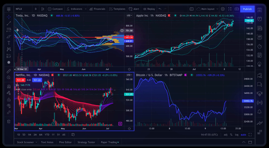 Tools & Platforms for Day and Swing Trading U.S. Equities