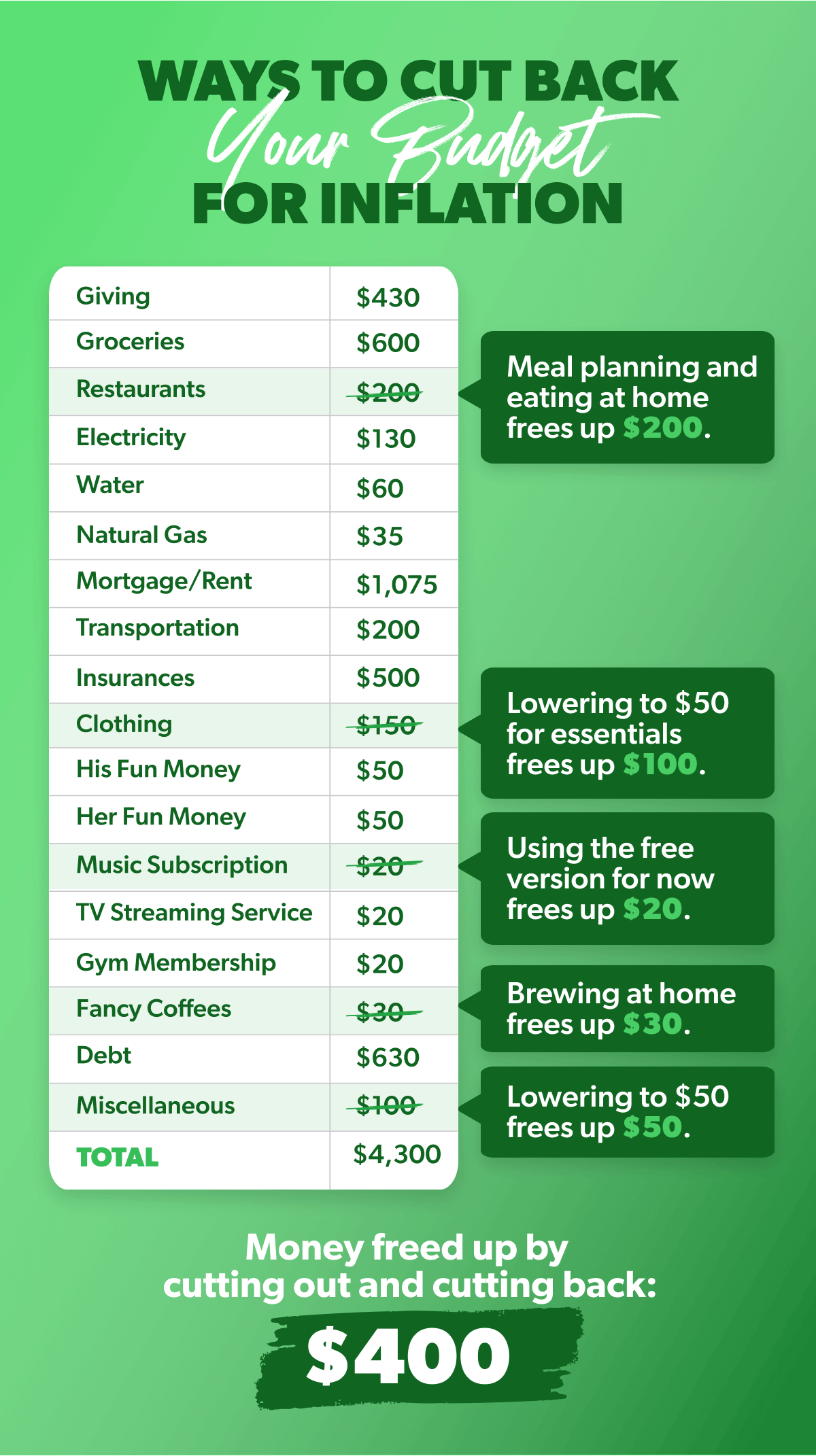 Budgeting 101: How to Create a U.S. Budget That Actually Works (Even with Inflation)