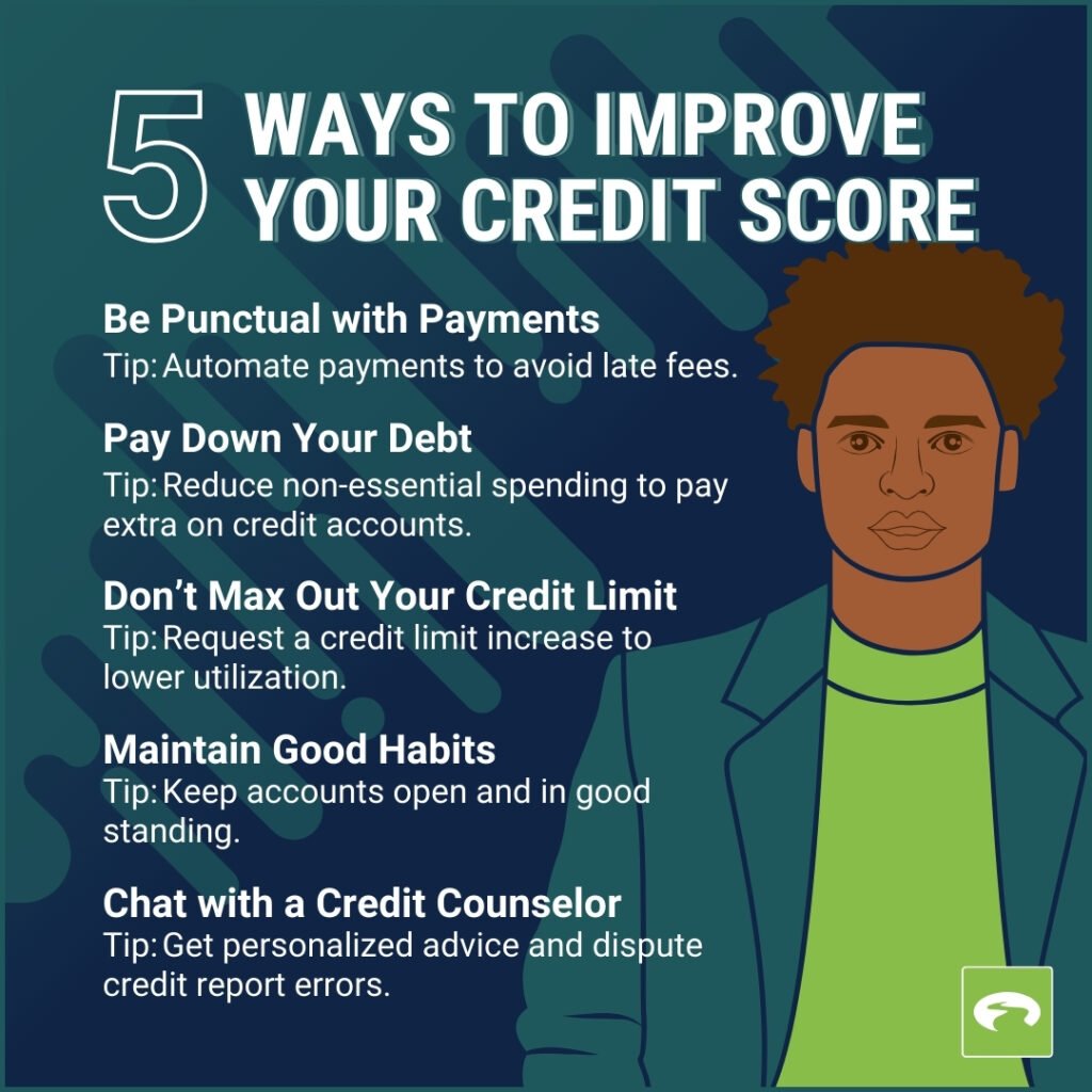 Demystifying the U.S. Credit Score: How to Build, Maintain, and Fix Your Credit