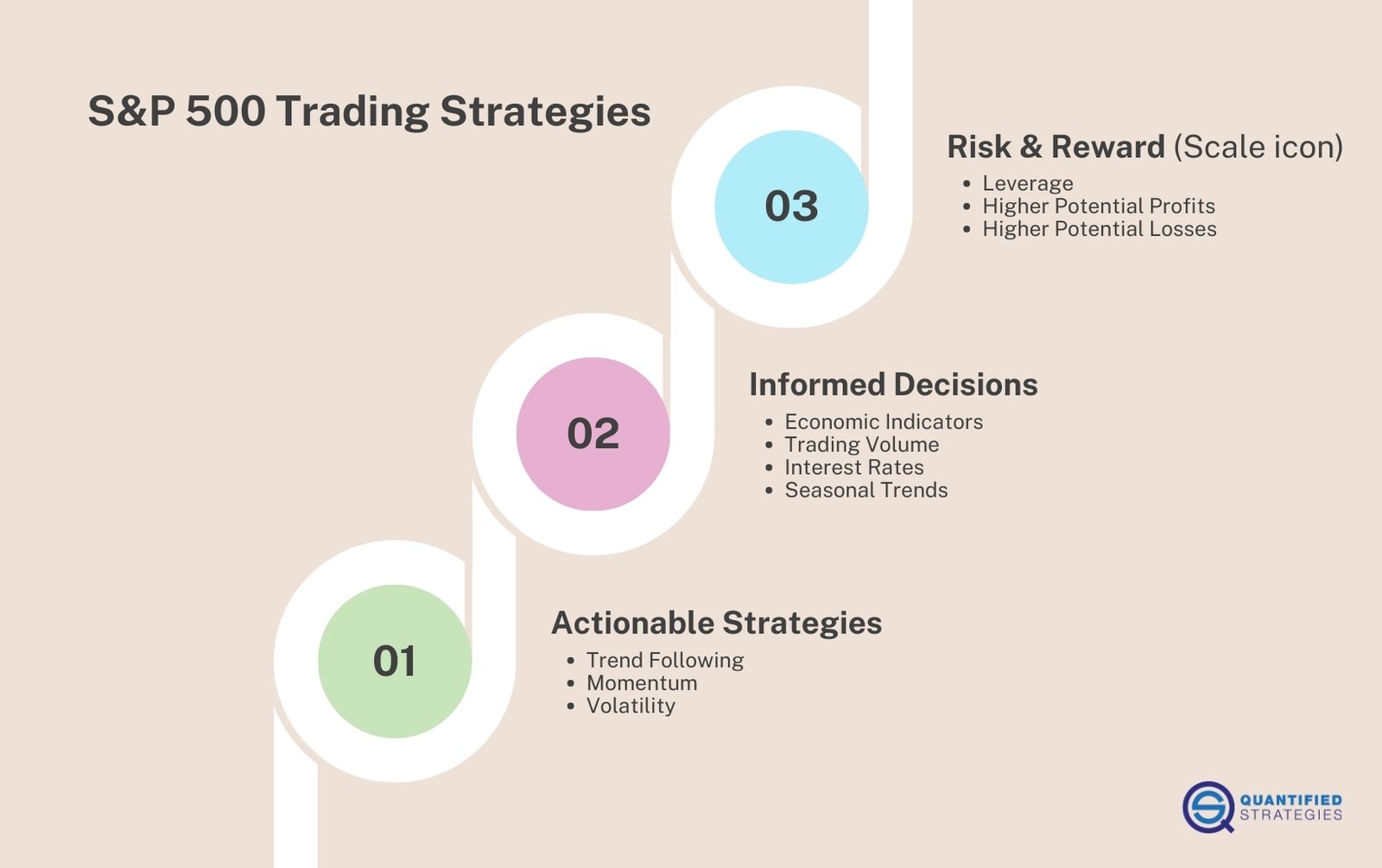 Swing Trading the S&P 500: How to Capture 5-10% Moves in Leading US Stocks