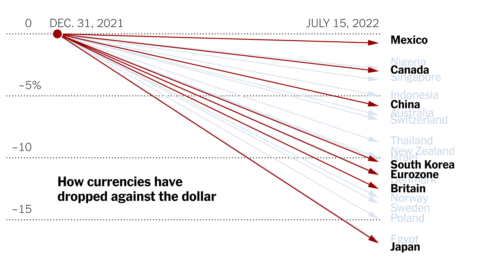 The Dollar’s Dominance: How a Strong USD is Squeezing Global Markets and What It Means for the US Economy