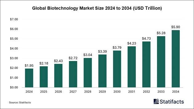 Betting on Biology: The Outlook for the U.S. Biotech and Pharmaceutical Sector in 2024