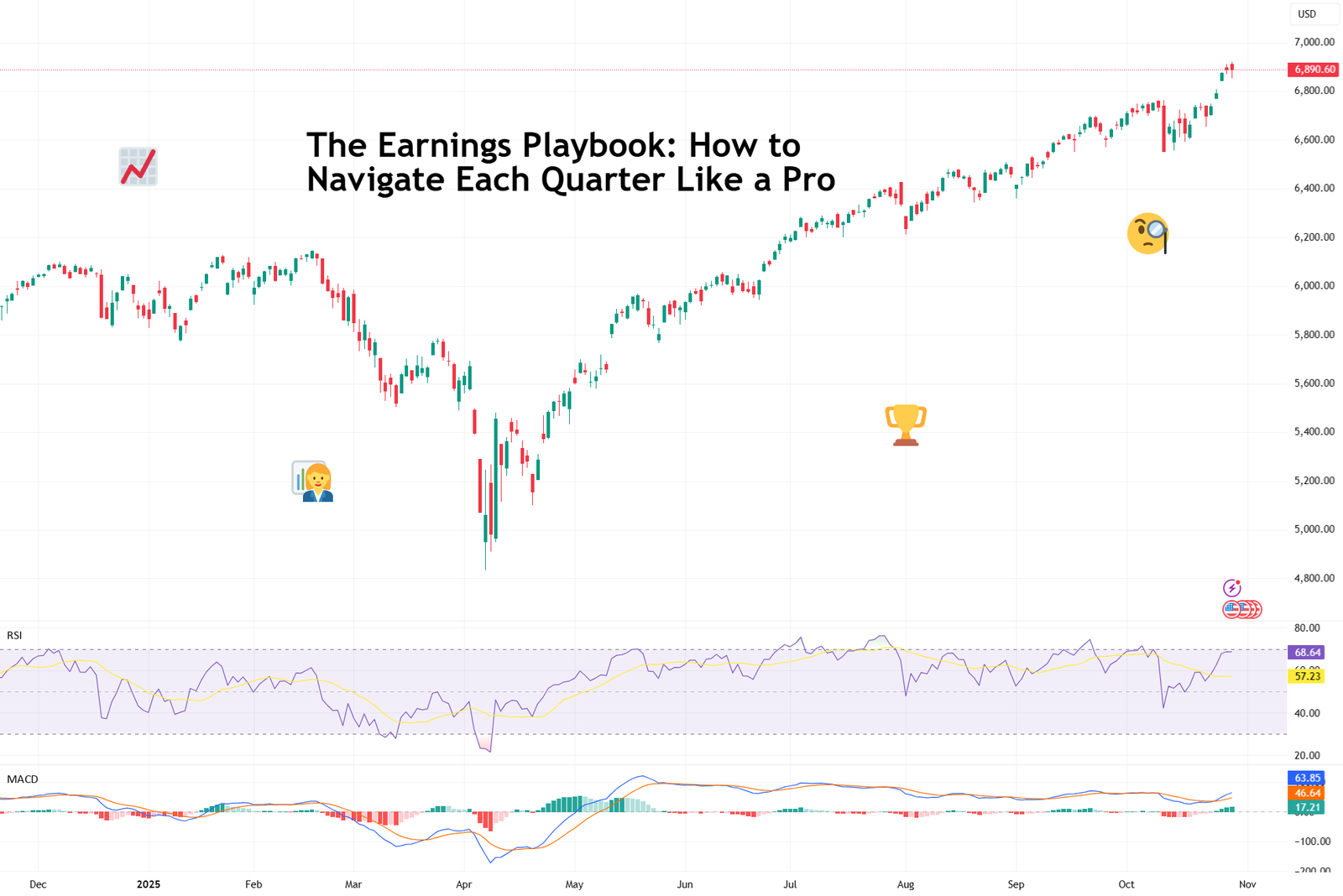 Earnings Season Volatility: A Swing Trader’s Playbook for Trading US Company Reports