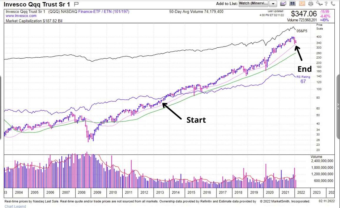 From HOD to LOD: Mastering Intraday Price Action on US Index ETFs (SPY, QQQ, IWM)