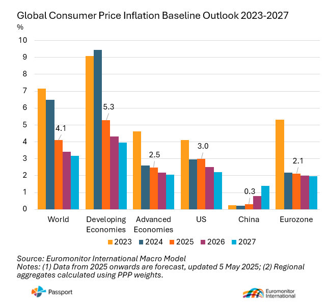 Inflation’s Global Ripple Effect: How Price Pressures in Europe and Asia Impact the US Consumer and Market Outlook