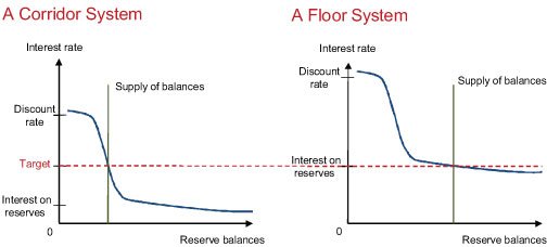 Interest Rate Crossroads: A Pulse Check on the U.S. Financials and Banking Sector