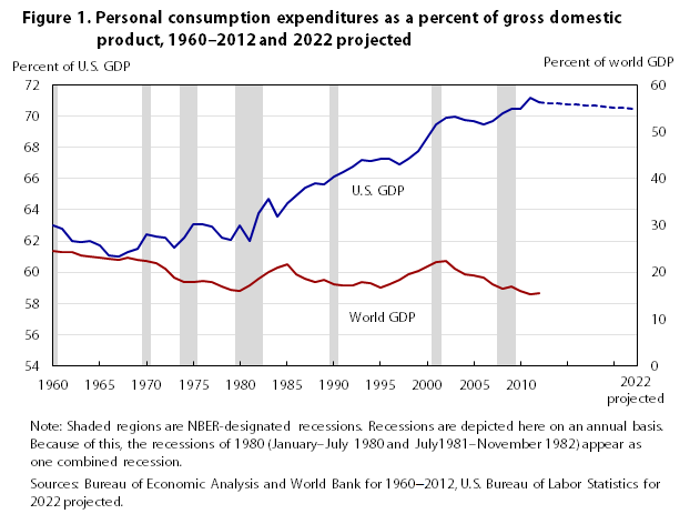 Resilience or Recession? A Health Check on the U.S. Consumer Spending and Retail Sector