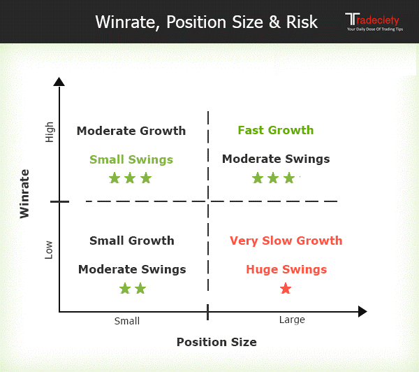 Risk Management in the World’s Most Liquid Market: Position Sizing and Stop-Loss Rules for US Traders