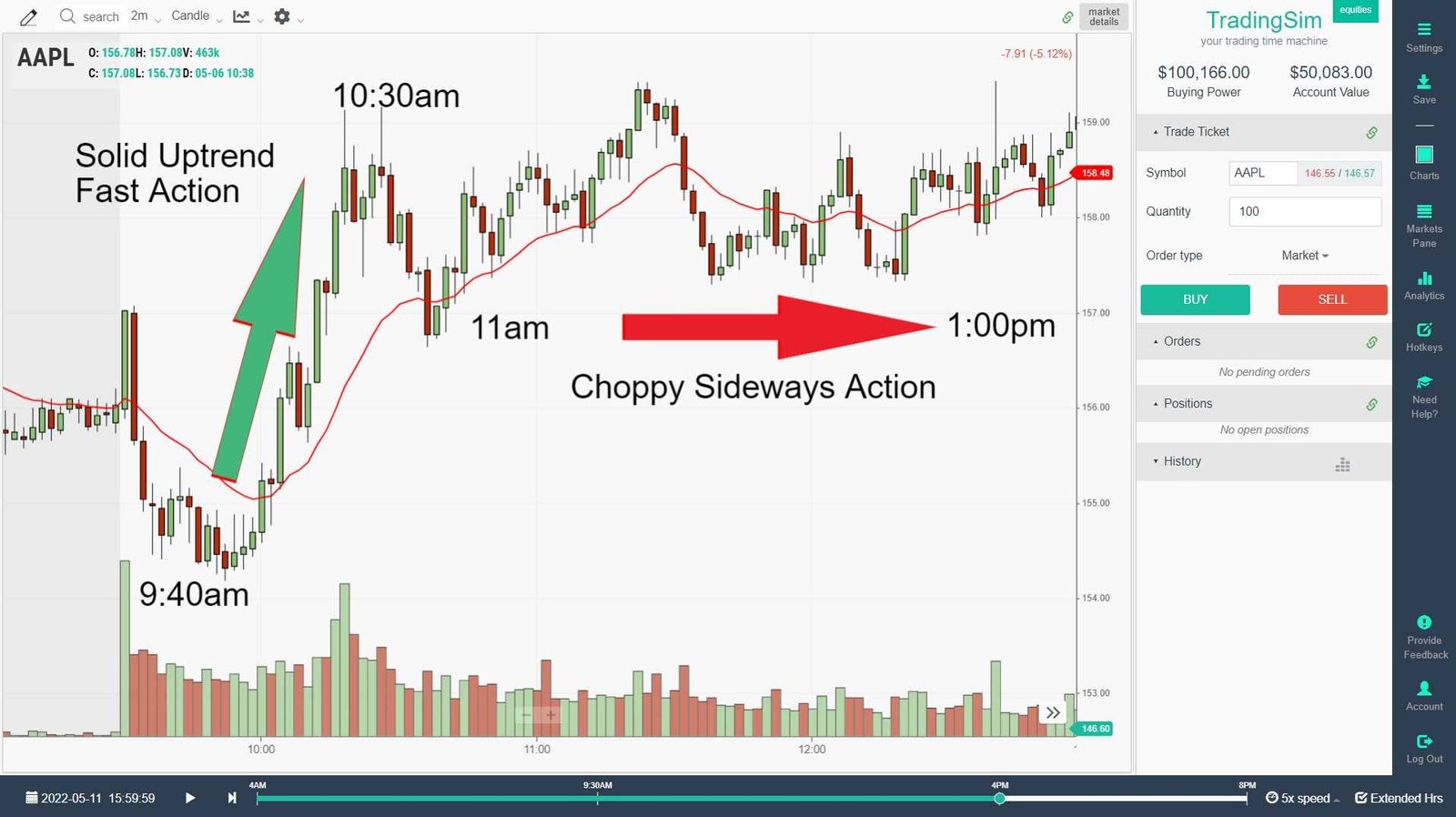The 1-Hour Power Hour: A Day Trader’s Strategy for Capturing the Midday Moves