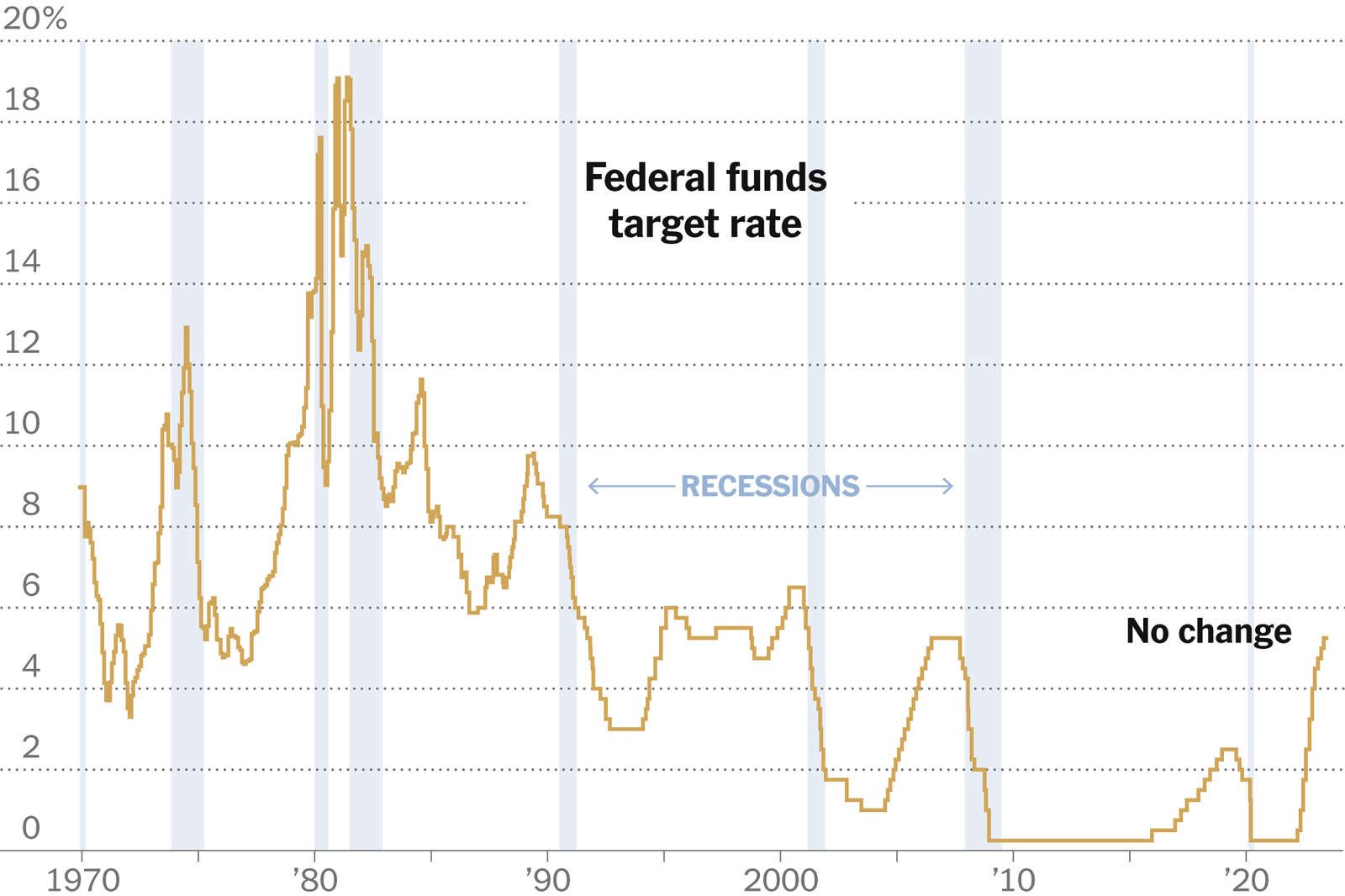 The Fed’s Next Move: How Interest Rate Decisions Are Reshaping Global Capital Flows into the USA