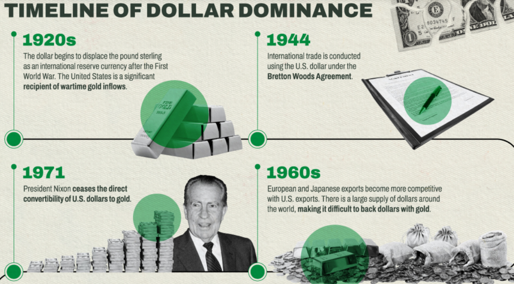 The Greenback’s Dominance: Can the US Dollar Maintain Its Status as the World’s Reserve Currency?